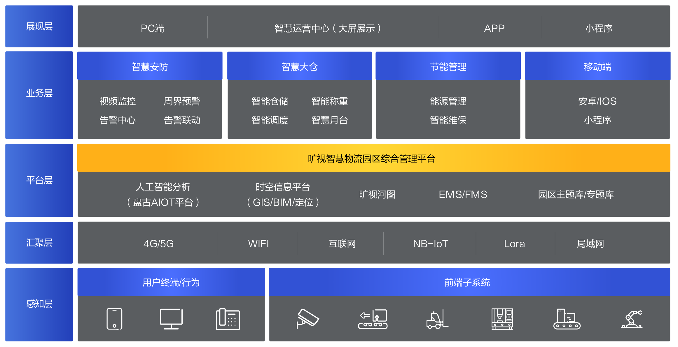 技術架構